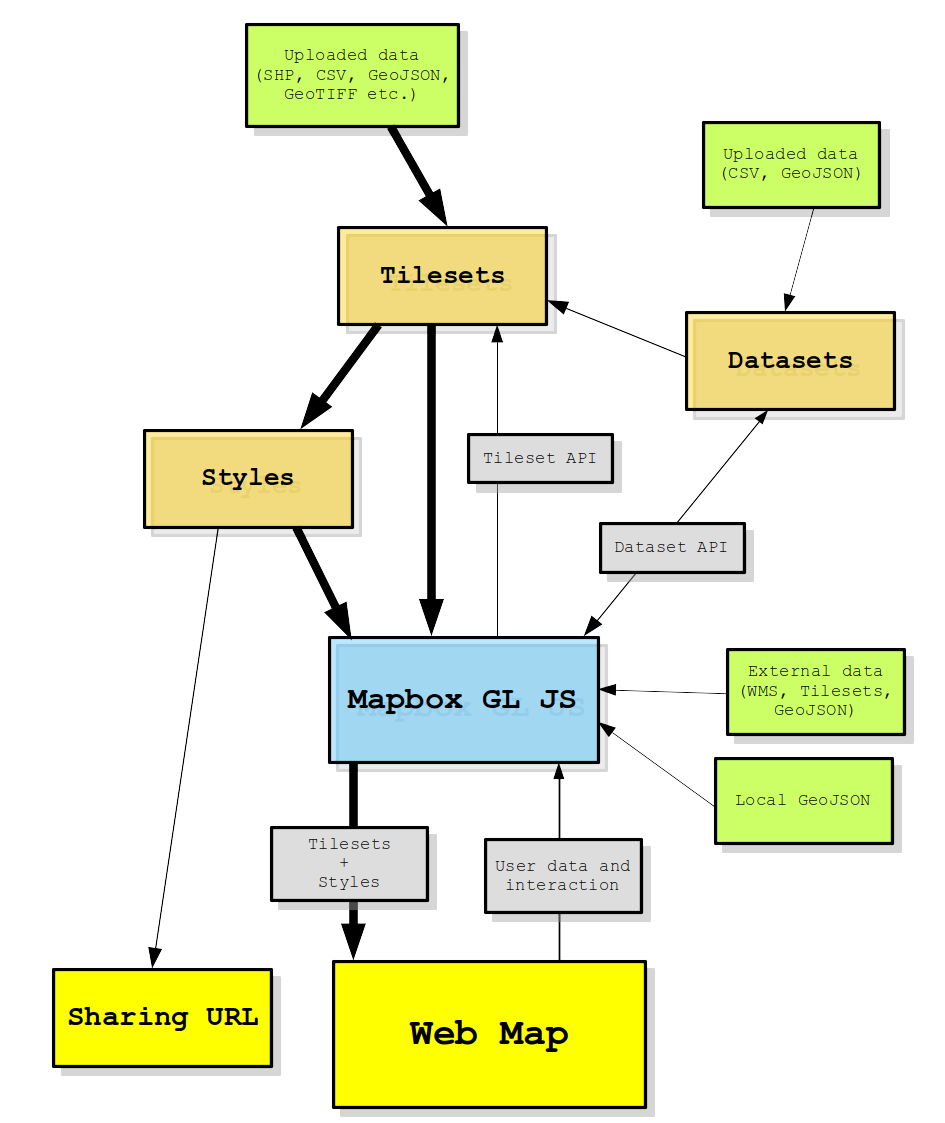 Mapbox web mapping ecosystem